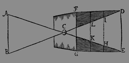 Johann Zahn, camera obscura