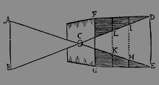 Johann Zahn, camera obscura